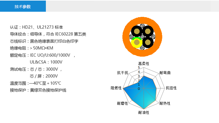 技術(shù)參數(shù)： 認(rèn)證：HD21、UL21273標(biāo)準(zhǔn) 導(dǎo)體絞合：細(xì)導(dǎo)體，符合IEC60228第五類 芯線標(biāo)識(shí)：黑色絕緣表面打印白色印字 絕緣電阻：＞50MΩ?KM 額定電壓：IEC UO/U:600/1000V ， UL&CSA：1000V 測(cè)試電壓：芯/芯：3000V ， 芯/屏：2000V 溫度范圍：—40℃至＋105℃ 接地保護(hù)：黃綠雙色接地保護(hù)線